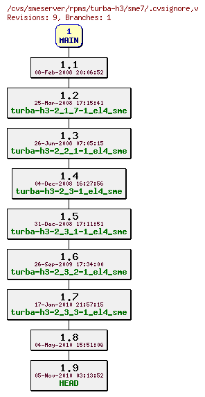 Revisions of rpms/turba-h3/sme7/.cvsignore