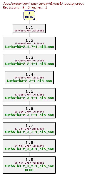 Revisions of rpms/turba-h3/sme8/.cvsignore