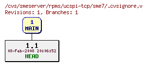 Revisions of rpms/ucspi-tcp/sme7/.cvsignore