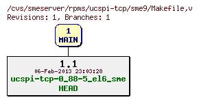 Revisions of rpms/ucspi-tcp/sme9/Makefile