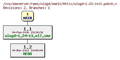 Revisions of rpms/ulogd/sme10/ulogd-1.02-init.patch