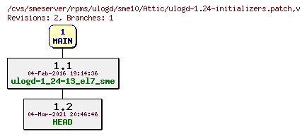 Revisions of rpms/ulogd/sme10/ulogd-1.24-initializers.patch