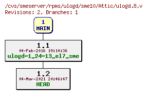 Revisions of rpms/ulogd/sme10/ulogd.8