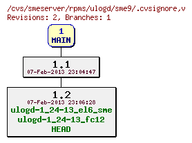 Revisions of rpms/ulogd/sme9/.cvsignore