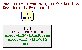 Revisions of rpms/ulogd/sme9/Makefile