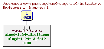 Revisions of rpms/ulogd/sme9/ulogd-1.02-init.patch