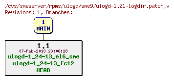 Revisions of rpms/ulogd/sme9/ulogd-1.21-logdir.patch