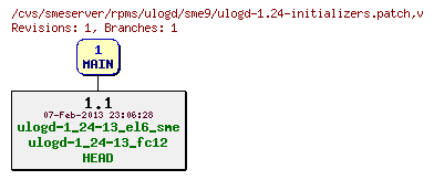 Revisions of rpms/ulogd/sme9/ulogd-1.24-initializers.patch