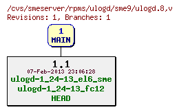 Revisions of rpms/ulogd/sme9/ulogd.8