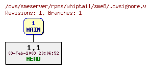 Revisions of rpms/whiptail/sme8/.cvsignore