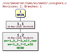 Revisions of rpms/wv/sme10/.cvsignore