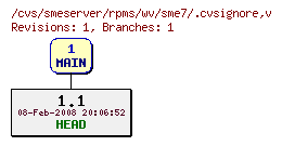 Revisions of rpms/wv/sme7/.cvsignore