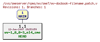 Revisions of rpms/wv/sme7/wv-docbook-filename.patch