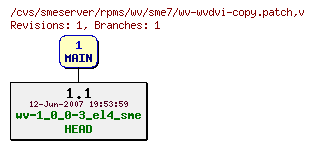 Revisions of rpms/wv/sme7/wv-wvdvi-copy.patch