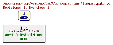 Revisions of rpms/wv/sme7/wv-wvmime-tmp-filename.patch