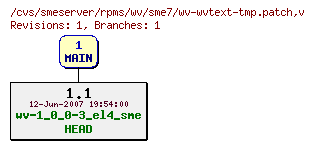 Revisions of rpms/wv/sme7/wv-wvtext-tmp.patch