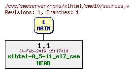 Revisions of rpms/xlhtml/sme10/sources