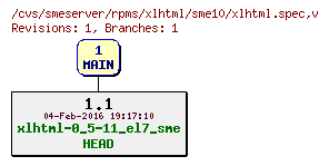 Revisions of rpms/xlhtml/sme10/xlhtml.spec