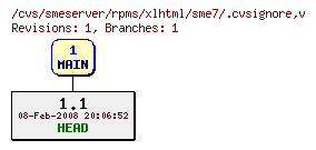 Revisions of rpms/xlhtml/sme7/.cvsignore