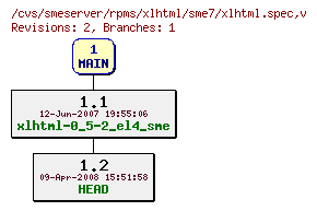 Revisions of rpms/xlhtml/sme7/xlhtml.spec