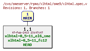 Revisions of rpms/xlhtml/sme9/xlhtml.spec