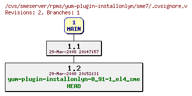 Revisions of rpms/yum-plugin-installonlyn/sme7/.cvsignore