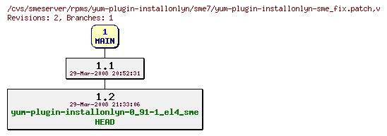 Revisions of rpms/yum-plugin-installonlyn/sme7/yum-plugin-installonlyn-sme_fix.patch