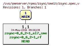 Revisions of rpms/zsync/sme10/zsync.spec