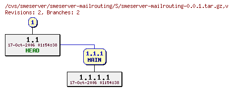Revisions of smeserver-mailrouting/S/smeserver-mailrouting-0.0.1.tar.gz