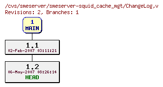 Revisions of smeserver-squid_cache_mgt/ChangeLog