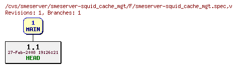 Revisions of smeserver-squid_cache_mgt/F/smeserver-squid_cache_mgt.spec