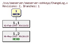 Revisions of smeserver-sshkeys/ChangeLog