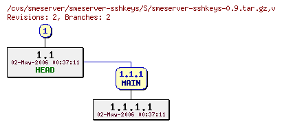 Revisions of smeserver-sshkeys/S/smeserver-sshkeys-0.9.tar.gz