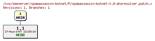 Revisions of spamassassin-botnet/P/spamassassin-botnet-0.8-dnsresolver.patch
