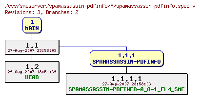 Revisions of spamassassin-pdfinfo/F/spamassassin-pdfinfo.spec