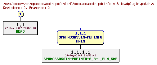 Revisions of spamassassin-pdfinfo/P/spamassassin-pdfinfo-0.8-loadplugin.patch