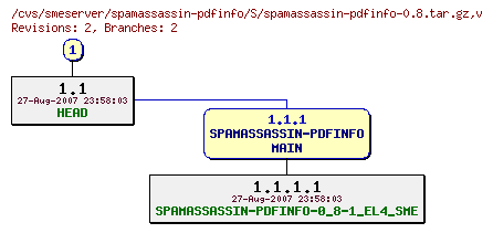 Revisions of spamassassin-pdfinfo/S/spamassassin-pdfinfo-0.8.tar.gz